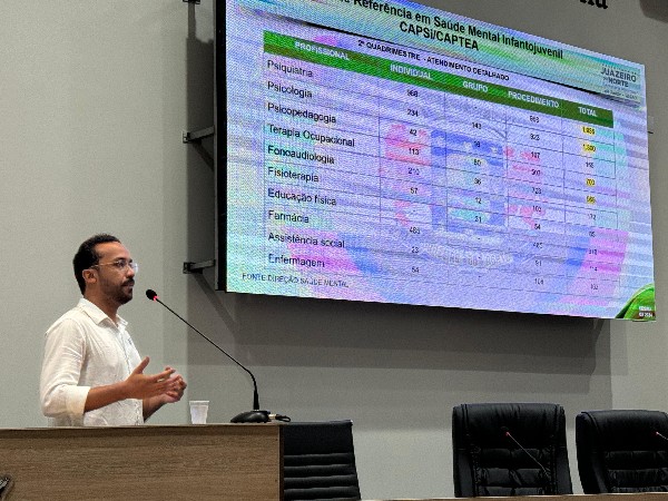 Saúde de Juazeiro do Norte realiza prestação de contas